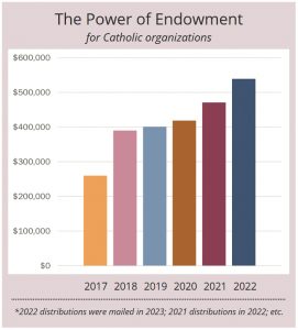 endowment distributions chart